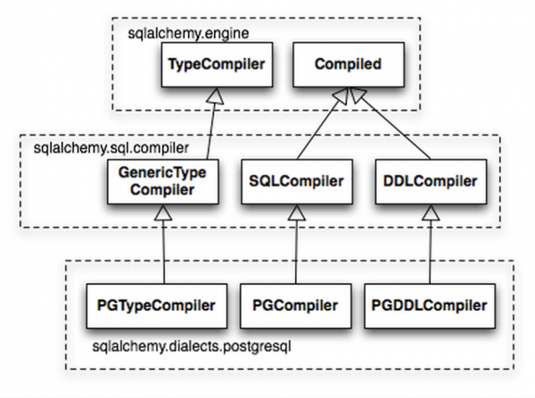 Sqlalchemy connection. SQLALCHEMY. SQLALCHEMY Python. Библиотеку SQLALCHEMY. SQLALCHEMY логотип.